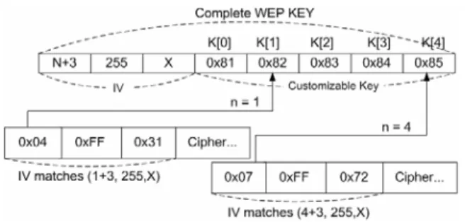 Fig. 9 IV pattern resolving key combination 