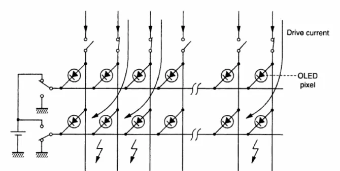 Fig. 2-10 Multiplexing principle for a matrix-type array of organic LEDs 