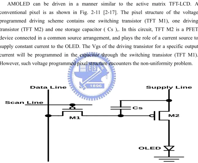 Fig. 2-11 Principle of active matrix addressing of an OLED display.. 