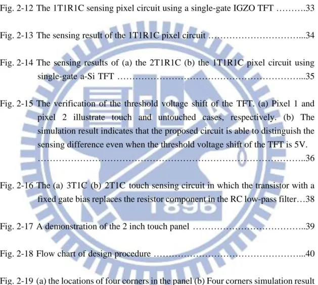 Fig. 2-10 The transfer characteristics of the dual gate IGZO TFT (a) sweeping V TG  =  V BG  (b) V TG  = -10V, sweeping V BG  and (c) V BG  = -10V, sweeping V TG 