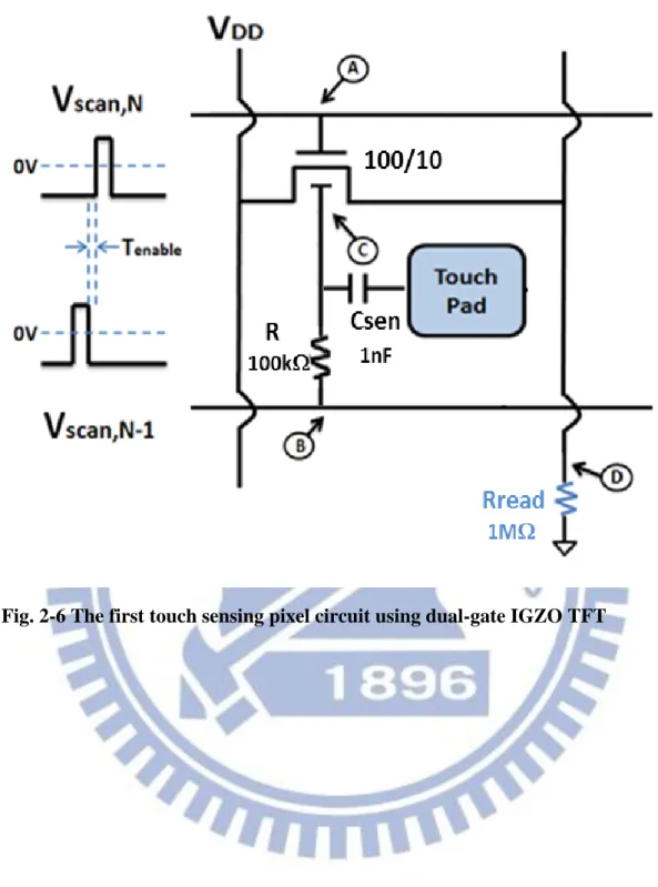 Fig. 2-6 The first touch sensing pixel circuit using dual-gate IGZO TFT 