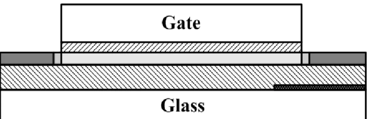 Fig. 2-10 Band diagram for poly-Si TFT with partial metal shielding layer located in  drain side under illumination
