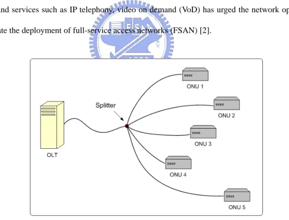 Figure 1.1: An EPON network 