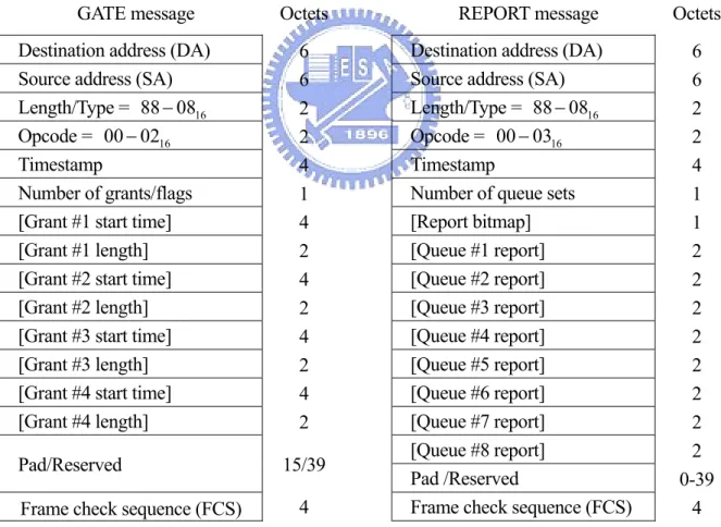 Figure 3.2: The PRNN-based predictive Q-DBA scheme 