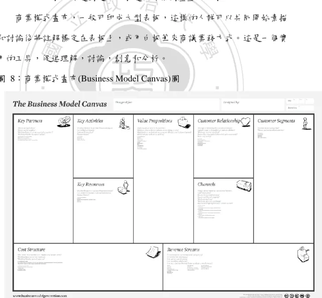 圖  8：商業模式畫布(Business Model Canvas)圖 