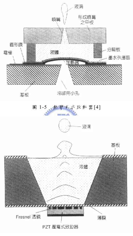 圖 1-5  熱 彎 曲 式 致 動 器 [4] 