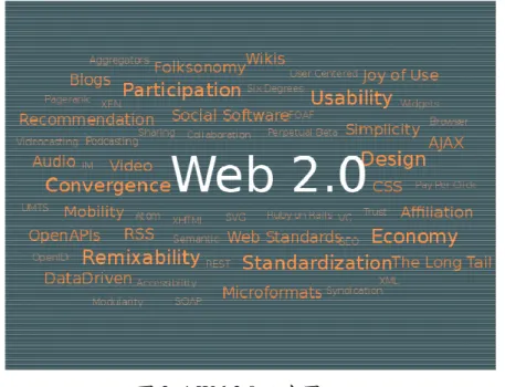 圖 2- 1 Web2.0 示意圖  依 O’Reilly 建議，Web 2.0 應該要有以下特徵(2005)：  1.  以網際網路為平台：網站變成一個資訊整合平台，不是單一的資訊提供者，例如 Blog 提供商。  2