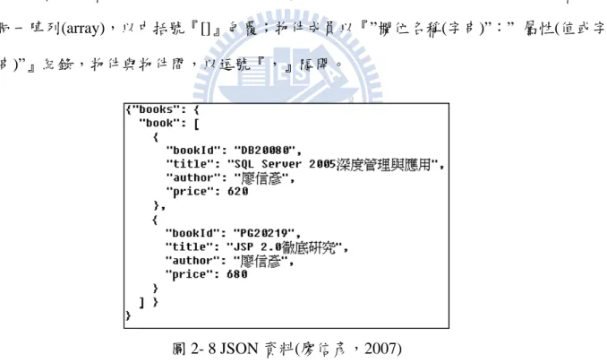 圖 2- 8 JSON 資料(廖信彥，2007) 