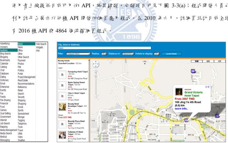 圖 3- 3(a) programmableweb 對 API 進行的分類 (b) 廠商投稿至 programmable web 