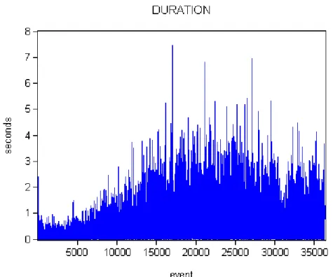 Fig. 4 Durations of TSMC(2330.TW) on April 17th 2008 