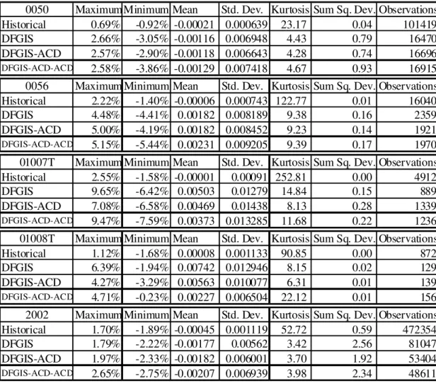 Table 10 The descriptive statistics of transaction cost of historical data and the three models 