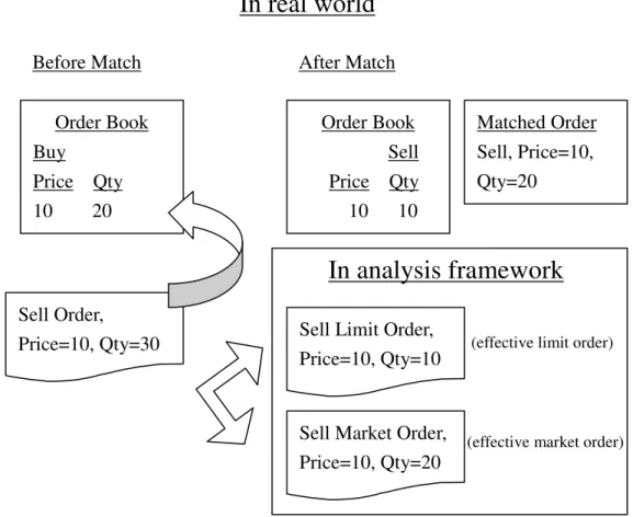 Fig. 2 Split an actual sell order into an effective market order and an effective limit order 