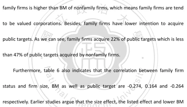 Table  5  further  indicates  that  there  are  important  differences  between  family  and  nonfamily  firms  with  respect  to  firm  size  and  book  to  market