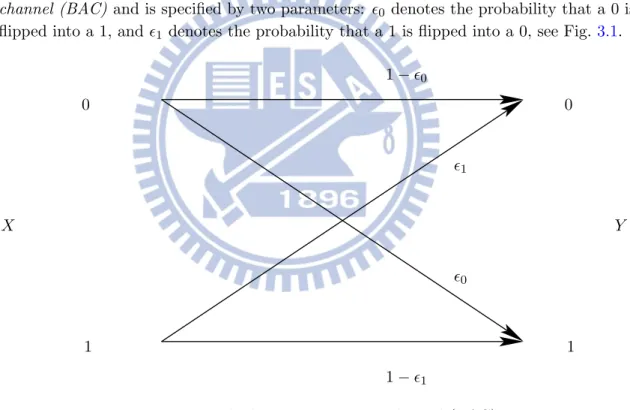 Figure 3.1: The binary asymmetric channel (BAC).