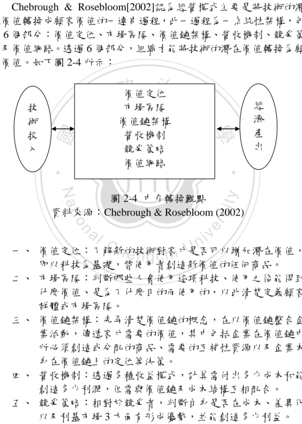 圖 2-4  中介轉換觀點 