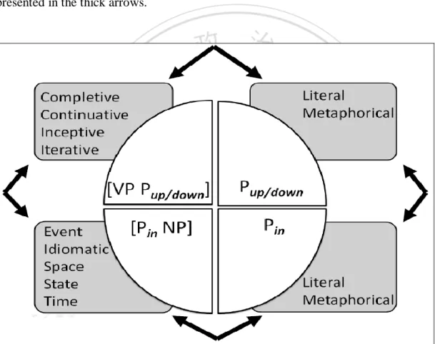 Figure 4.1. The Analysis of the Data in This Study 