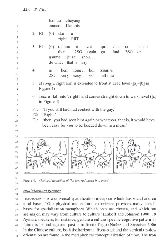 Figure 4.   Gestural depiction of ‘be-bogged-down in a mess’
