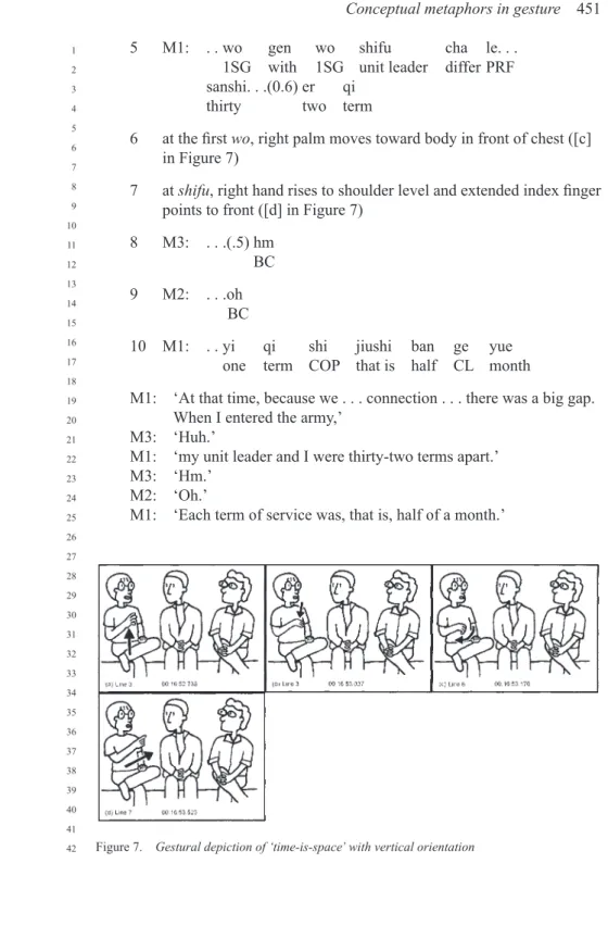 Figure 7.   Gestural depiction of ‘time-is-space’ with vertical orientation