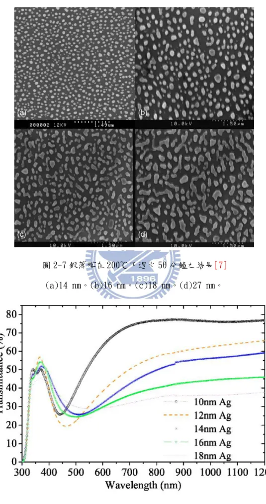 圖 2-7 銀薄膜在 200℃下退火 50 分鐘之結果[7]  (a)14 nm。(b)16 nm。(c)18 nm。(d)27 nm。 
