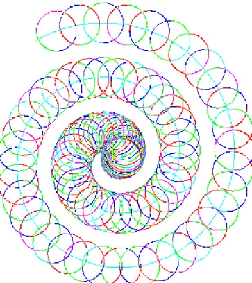 Fig. 3.3.1    Generation of scroll wrap 