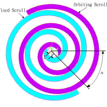 Fig. 3.3.4    Relationship between two scrolls (2) 