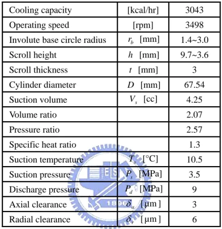 Table 4.2.1    Major specification of scroll compressor in [Ishii, 2002] 