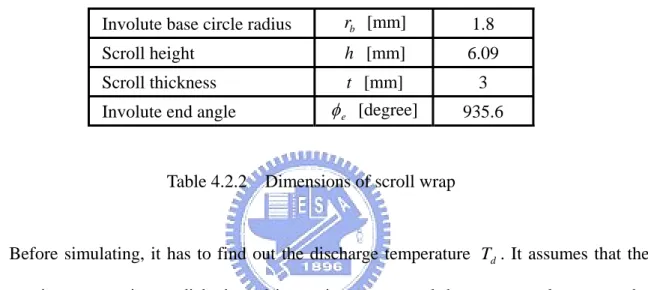 Table 4.2.2    Dimensions of scroll wrap 