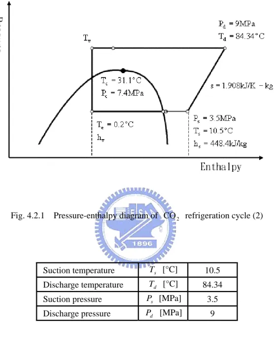Fig. 4.2.1    Pressure-enthalpy diagram of  CO 2   refrigeration cycle (2) 