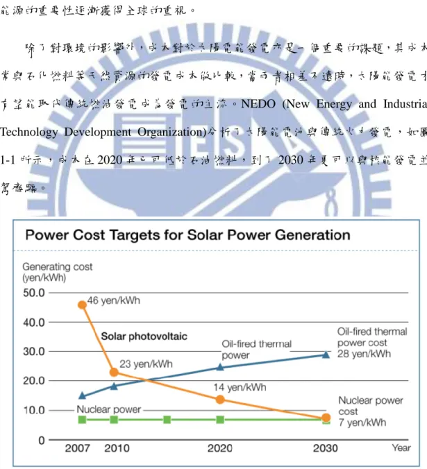 圖 1-1.  傳統火力發電、核能發電與太陽發電成本比較圖。(來源:Sharp based on PV  roadmap 2030 (PV2030), published by NEDO) 