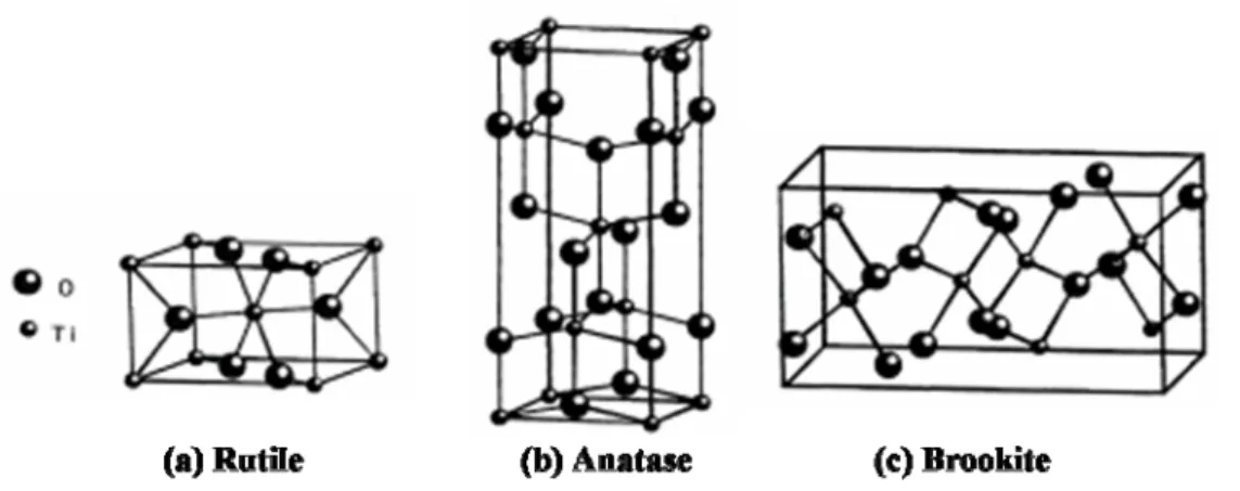 Figure 2.1 TiO 2  different crystal structures: (a) Rutile, (b)Anatase, and (c) Brookite  [37]