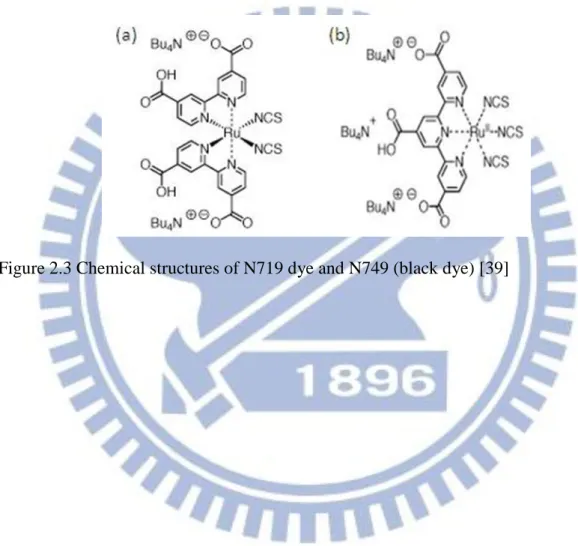 Figure 2.3 Chemical structures of N719 dye and N749 (black dye) [39] 
