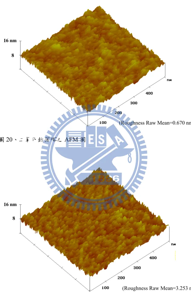 圖 20 、二氧化鈦薄膜之 AFM 圖