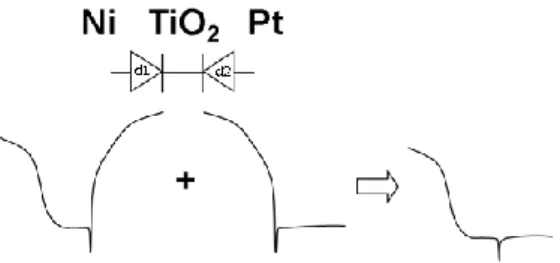 圖 3-12 MIM 二極體簡化電路三 