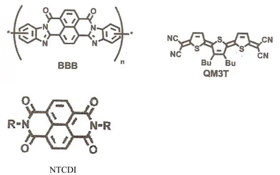Fig. 1-3 Chemical structure of some n-type organic semiconductors BBB, QM3T,  NTCDI.[12] 