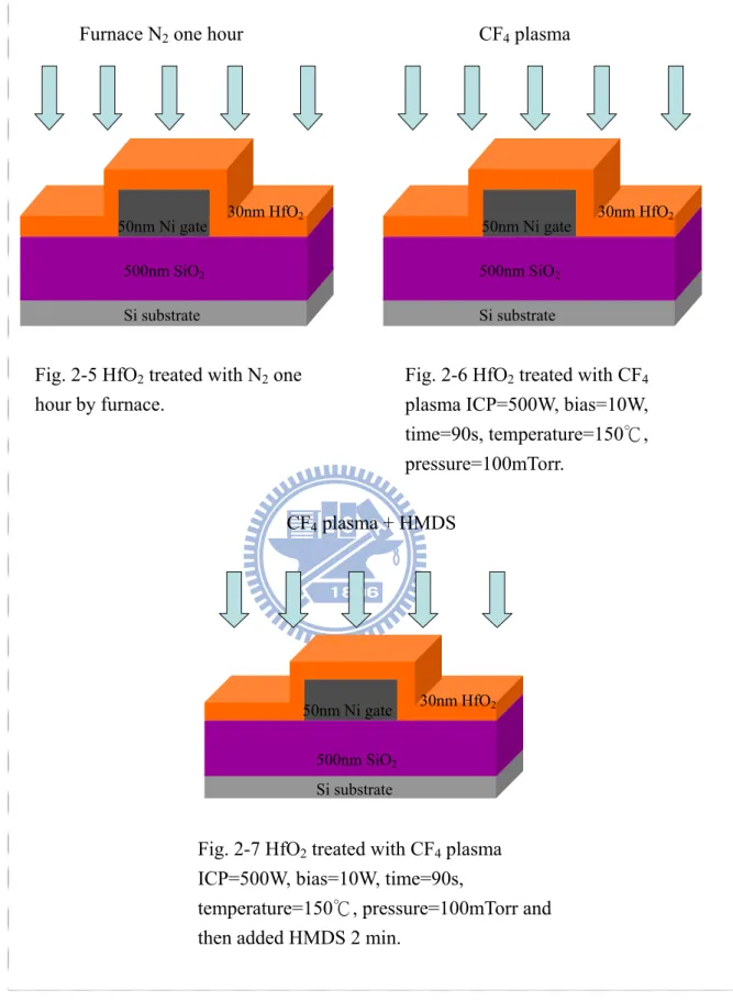 Fig. 2-6 HfO 2  treated with CF 4