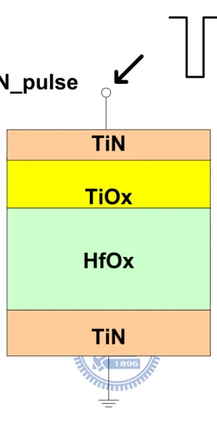 Fig. 3.8 Scheme of the negative pulse (Program) operation in transition metal oxide  based resistive memory