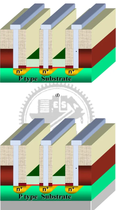Fig. 3-1 Fabrication process flow 