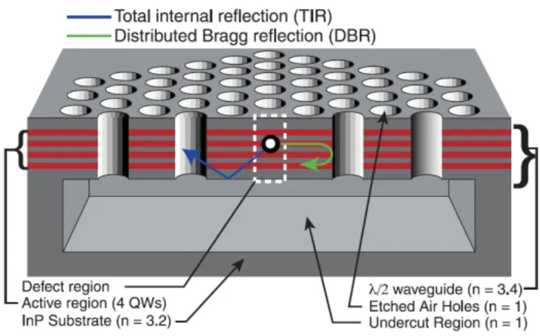Figure 1.1: Painter’s structure. (Adopted from reference [3])