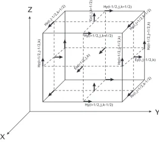 Figure 2.1: Yee’s unit cell.