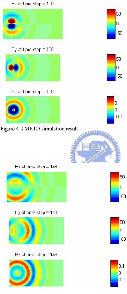 Figure 4-3 MRTD simulation result 