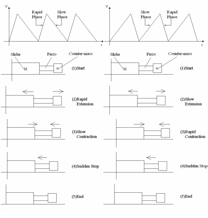 Figure 2.1 Operating principle of IDM 