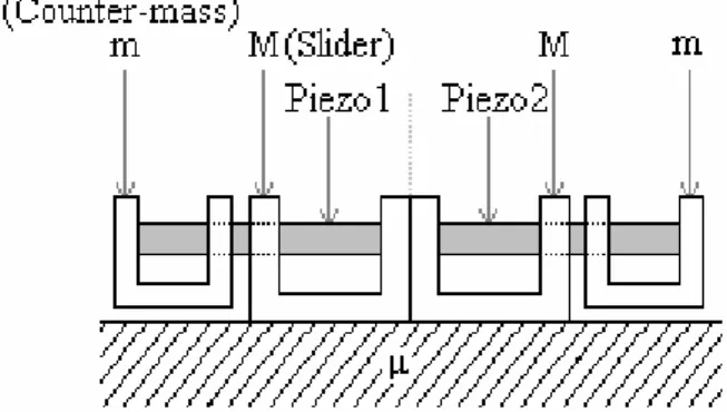 Figure 4.1 IDM structure 