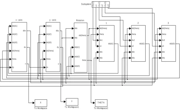 Figure 3.2 The block diagram of the model of 2-D IDM 