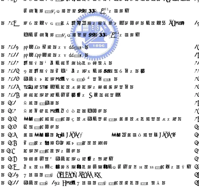 圖   目   錄  頁次  圖 2-1  為一般非完美晶格的金屬系統中，電阻與溫度的關係圖  3  圖 2-2  在布朗運動中，平均而言電子在碰撞前後能量不變，因此維持同調性  6  圖 2-3  由於電子由 r 到 r＇的路徑有許多可能，因此我們在計算由 r 到 r＇機率 時，必須將不同路徑的可能性給考慮進來。  7  圖 2-4  電子有時間反演對稱性，所以波函數自我干涉時產生建設性貢獻的路徑 7  圖 2-5  完美晶格中，固定時間 t ，電子從 0 點到空間各點的機率密度分佈情形。 8  圖 2-