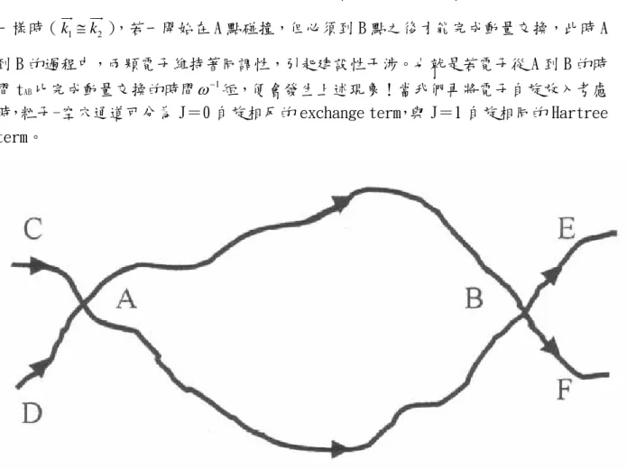 圖 2-10  粒子-空穴通道的物理說明圖 