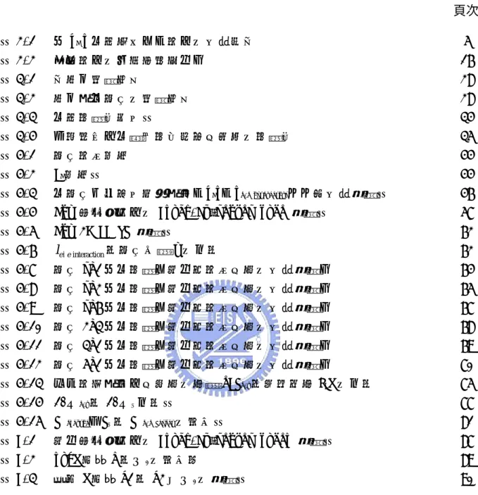 表   目   錄  頁次  表 2-1  在 k F  l 各種情況下，電子的物理行為  5  表 2-2  兩顆電子的自旋排列組合。  16 表 3-1  為退火變數設定  28 表 3-2  退火時各樣品的變數設定  28 表 3-3  各種溫度計特性表  34 表 3-4  本實驗室中各類低溫致冷儀所搭配的溫度計  35 表 4-1  樣品電阻資訊  44 表 4-2  E F 資訊表  44 表 4-3  各樣品平均彈性散射時間，k F l，l e-e interaction ……等物理參數表  