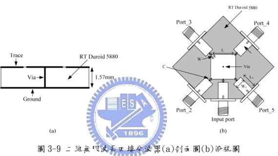 圖 3-9  8.77mm  0.55mm 6mm  4.8mm  0.34pF 0.3mm  1.57mm 表 3-1 二維無限波長四埠分波器之相關參數 