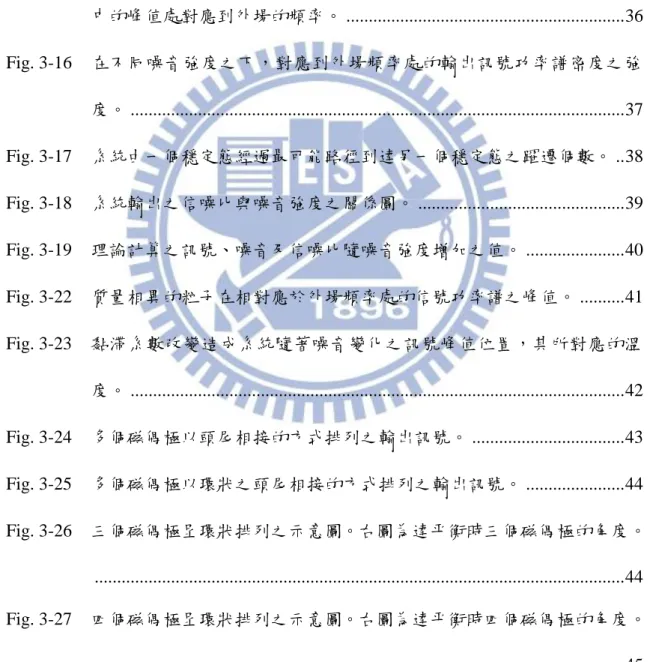 Fig. 3-12  Welch 對資訊點之切割示意圖。 ..............................................................