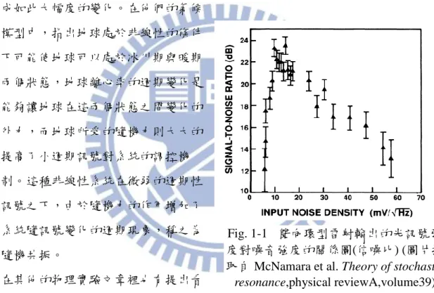 Fig. 1-1  雙向環型雷射輸出的光訊號強 度對噪音強度的關係圖(信噪比) (圖片擷 取自 McNamara et al. Theory of stochastic 