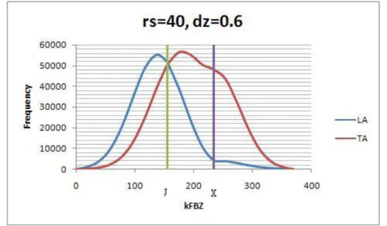 圖 3-14、g d =1，g 3D =2，r s =40，d z   =0.6 的聲子頻譜。橫軸波向量單位為1 ℓ ℓ   ， 縱軸頻率單位為ℏ M   ℓ 2 。 